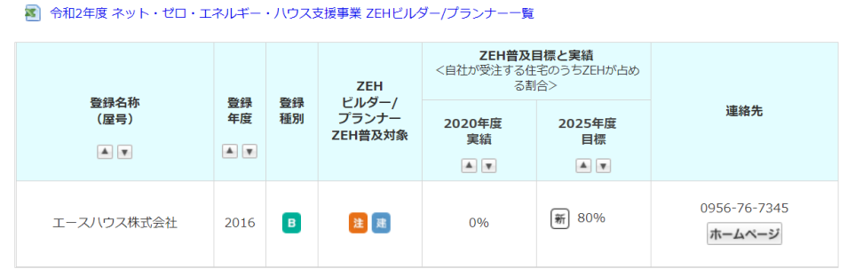 ZEHビルダー登録業者