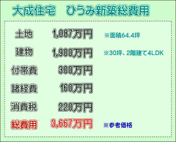 ひうみ新築総費用参考例