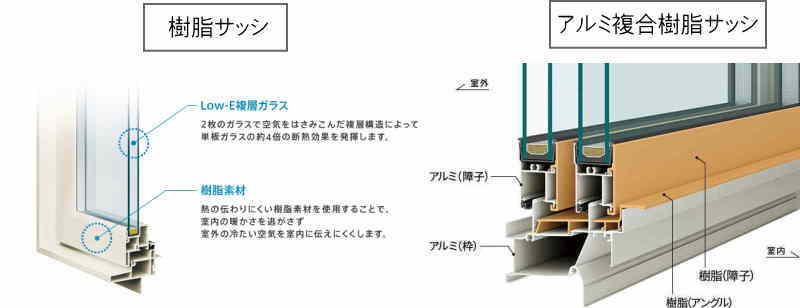 インデュアホームの窓サッシは樹脂サッシが標準仕様